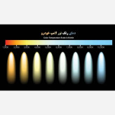10 جفت هدلایت توبیز پایه H4 مدل M8 PROMAX با گارانتی عمده