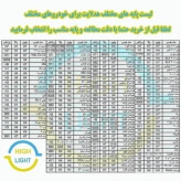 هدلایت کانپکس مدل 3S PRO پایه H11 با گارانتی