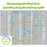 هدلایت کانپکس مدل 3S PRO پایه H1