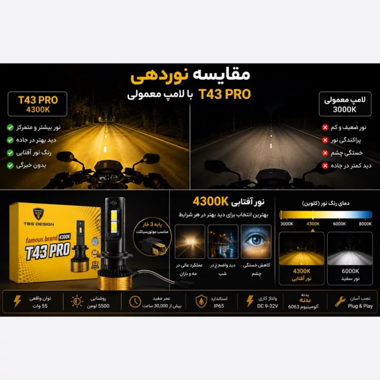 هدلایت آفتابی موتور سیکلت برند توبیز مدل T43 PRO پایه H4 با گارانتی