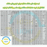 هدلایت کانپکس دو رنگ 3S PRO پایه H4 با گارانتی