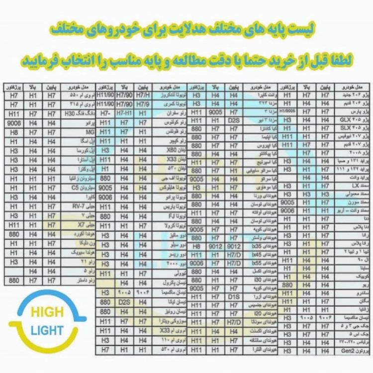 هدلایت کانپکس دو رنگ 3S PRO پایه H4 با گارانتی