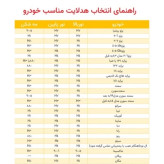 هدلایت کانپکس m8pro اصلی پایه H4 با گارانتی