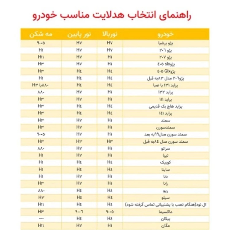 هدلایت کانپکس m8pro اصلی پایه H4 با گارانتی